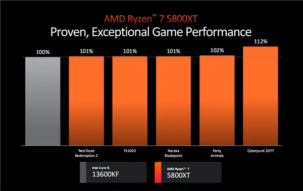 酷睿i7-7700T 酷睿 i7-7700T：超越 CPU 的强大核心，为游戏体验注入无限可能  第2张