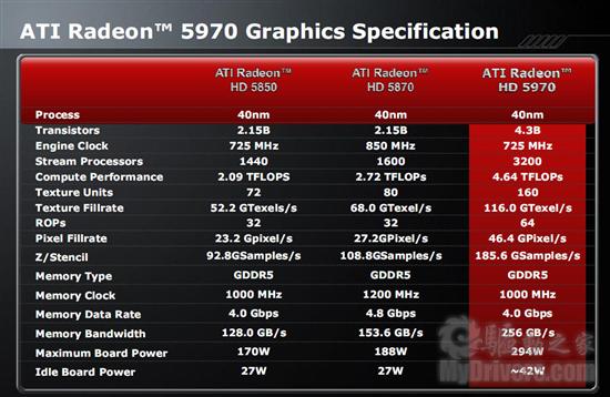 AMDHD6380G 与 GT 显卡：性能对比与选购指南  第9张