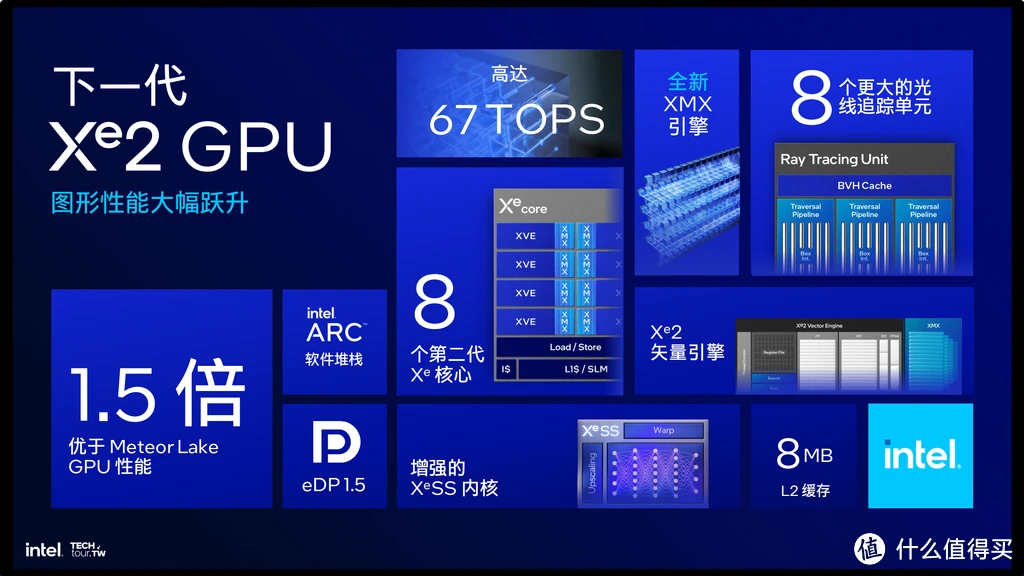 E3-1230v2 英特尔 E3-1230V2 处理器：游戏领域的强大心脏，卓越性能的得力助手  第1张