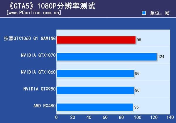 技嘉 GT630 显卡评测：性价比高但已过时，是否值得购买？  第9张