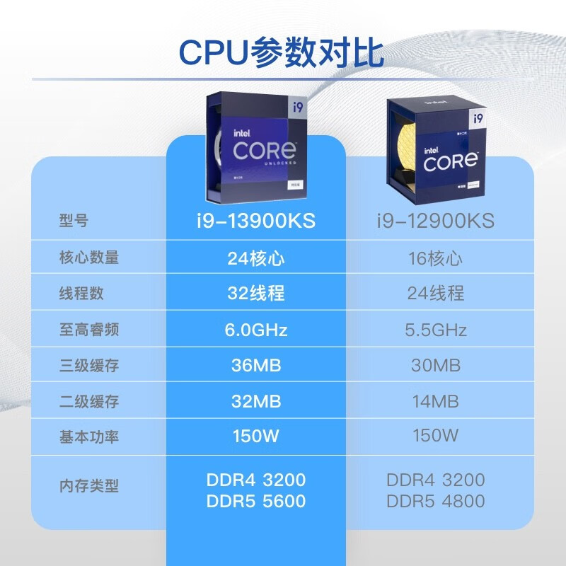 酷睿 i9-13900KS：英特尔的科技突破，游戏爱好者的梦想之作  第4张