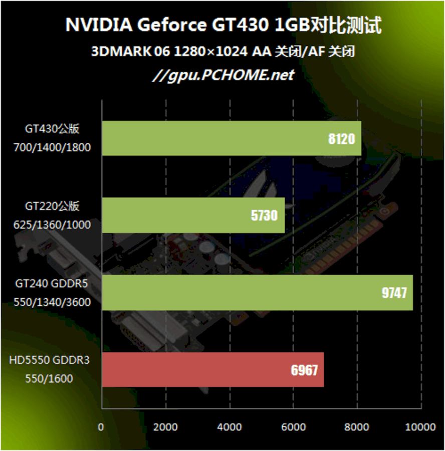 GT430 显卡：提升电脑显示效果的旧时代神器，你了解吗？  第7张