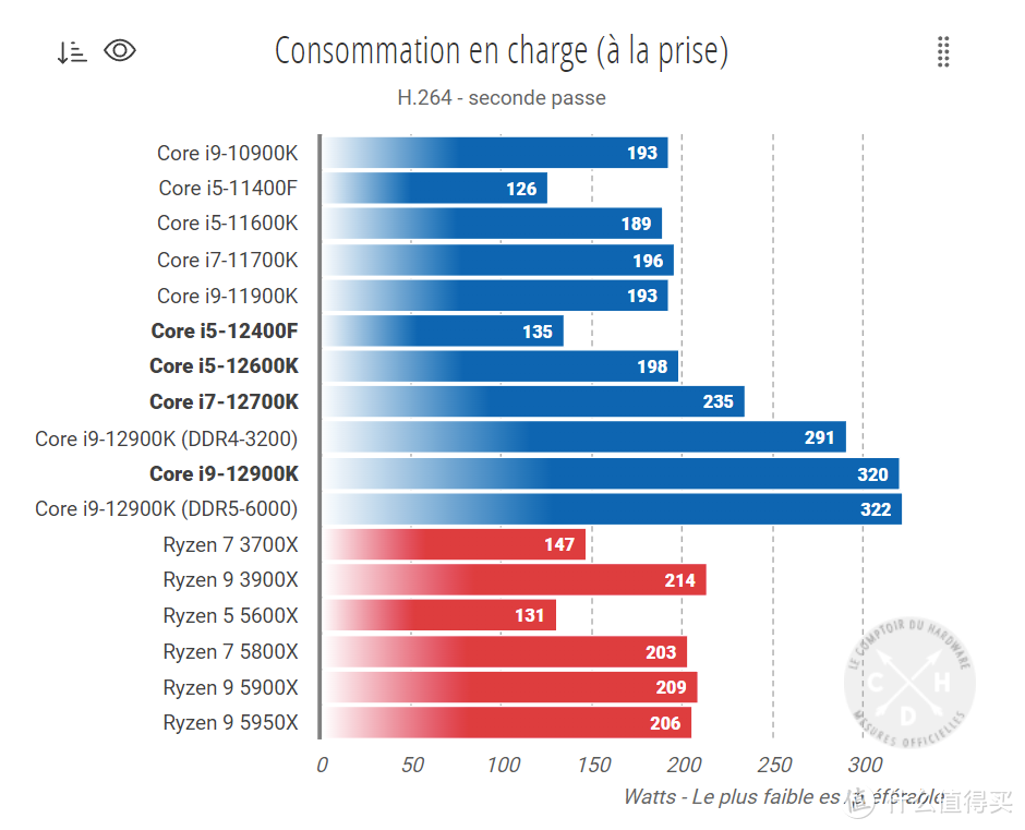 酷睿 i5-12600K：电脑硬件爱好者的新宠，性能怪兽的魅力之选  第3张