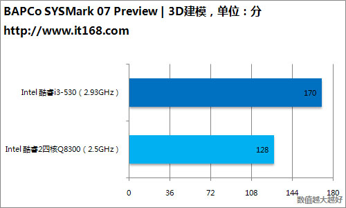 英特尔酷睿 i3-8300：低调巨人，性能出色，日常办公娱乐轻松应对  第6张