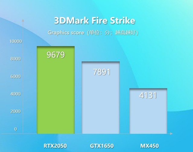 GT630 和 940MX：非尖端显卡的视觉魅力与性能解析  第5张