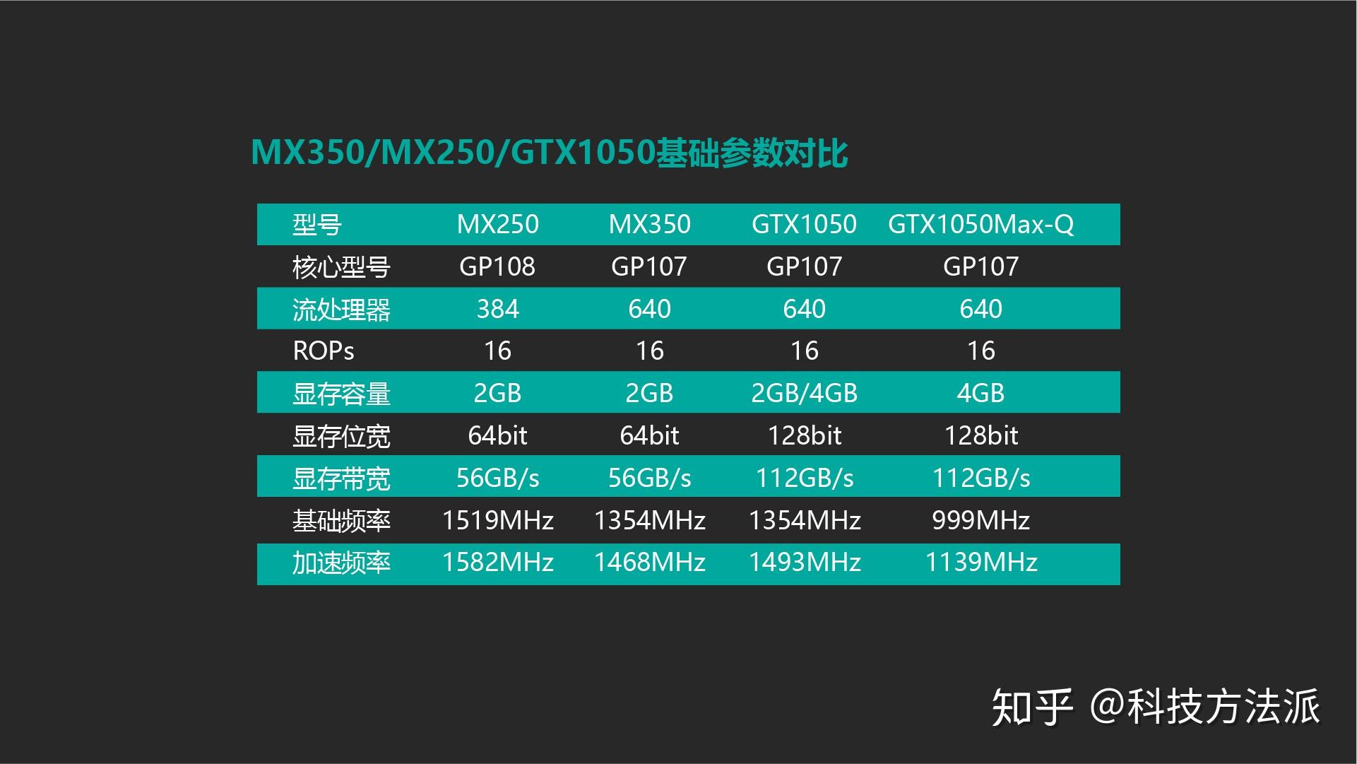 GT630 和 940MX：非尖端显卡的视觉魅力与性能解析  第7张