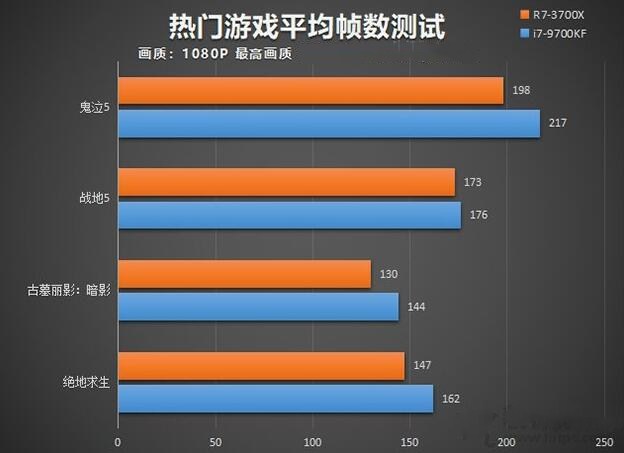 至强酷睿 i7-9700T：科技领域的小宇宙，速度与激情的至臻呈现  第6张