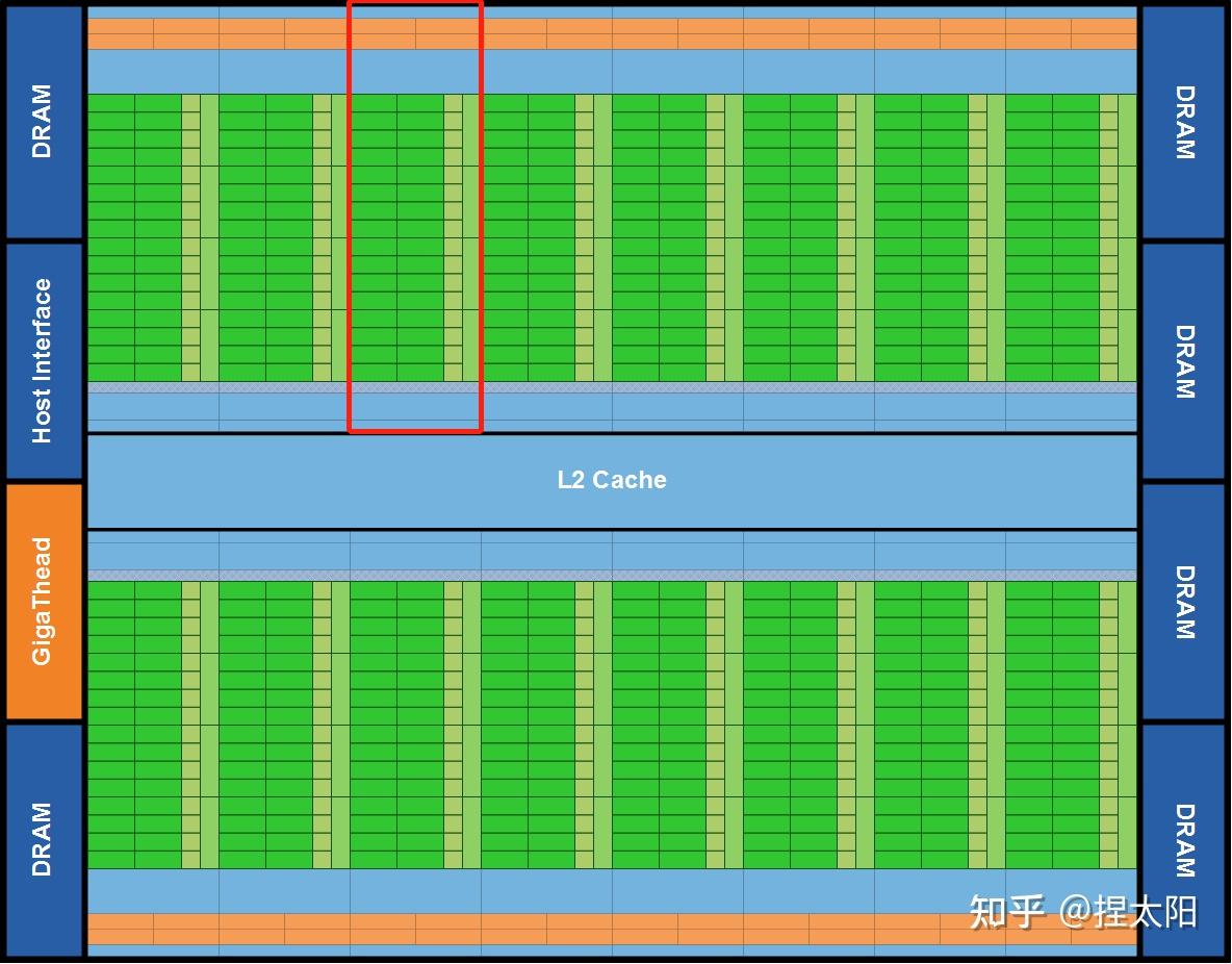 NVIDIA Fermi 架构 GT630：经典中低端显卡，稳定散热与低能耗的完美结合