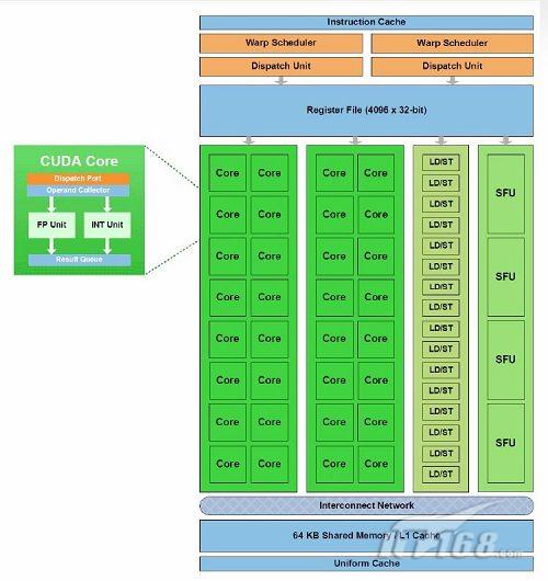 NVIDIA Fermi 架构 GT630：经典中低端显卡，稳定散热与低能耗的完美结合  第4张