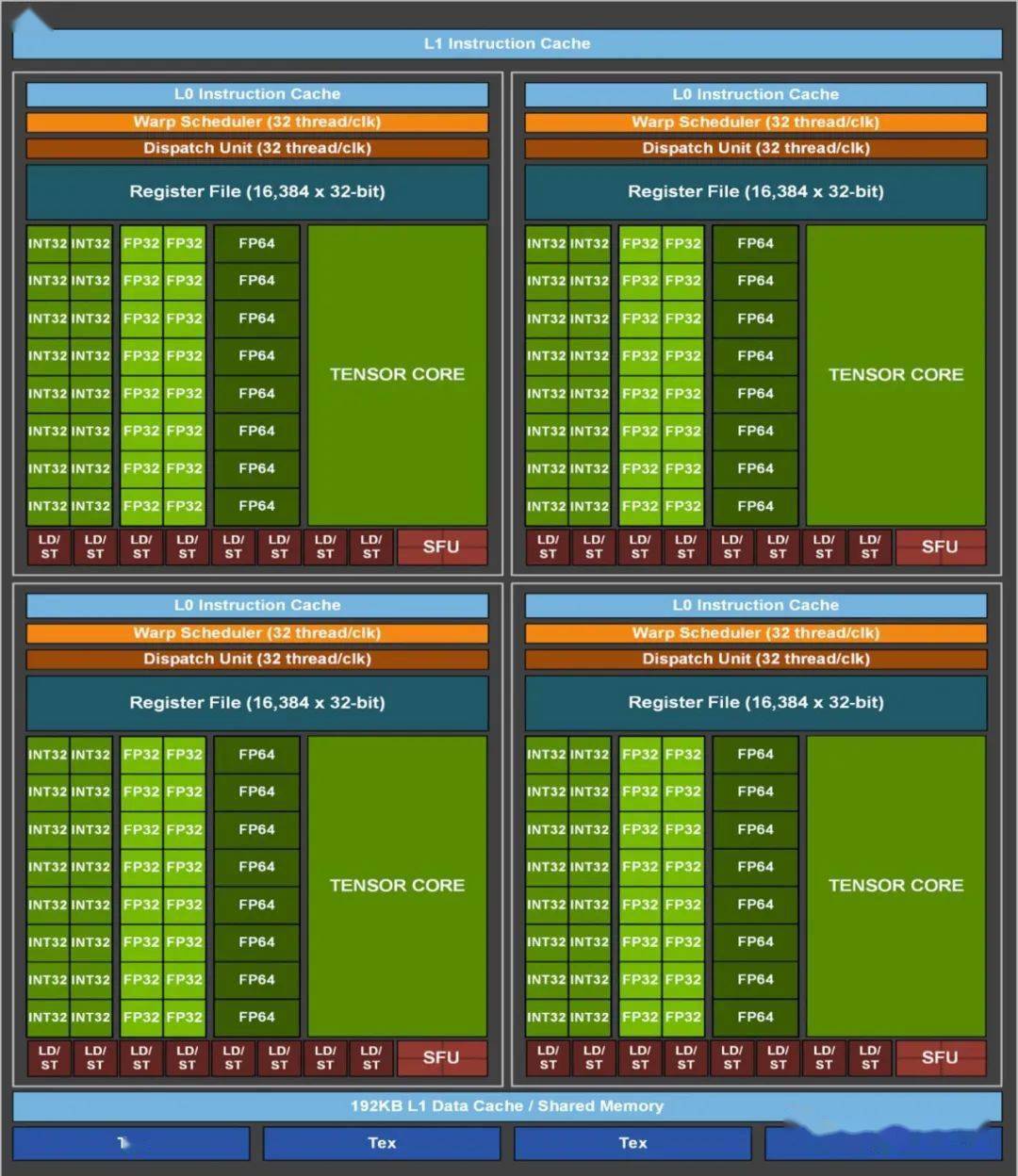 NVIDIA Fermi 架构 GT630：经典中低端显卡，稳定散热与低能耗的完美结合  第5张