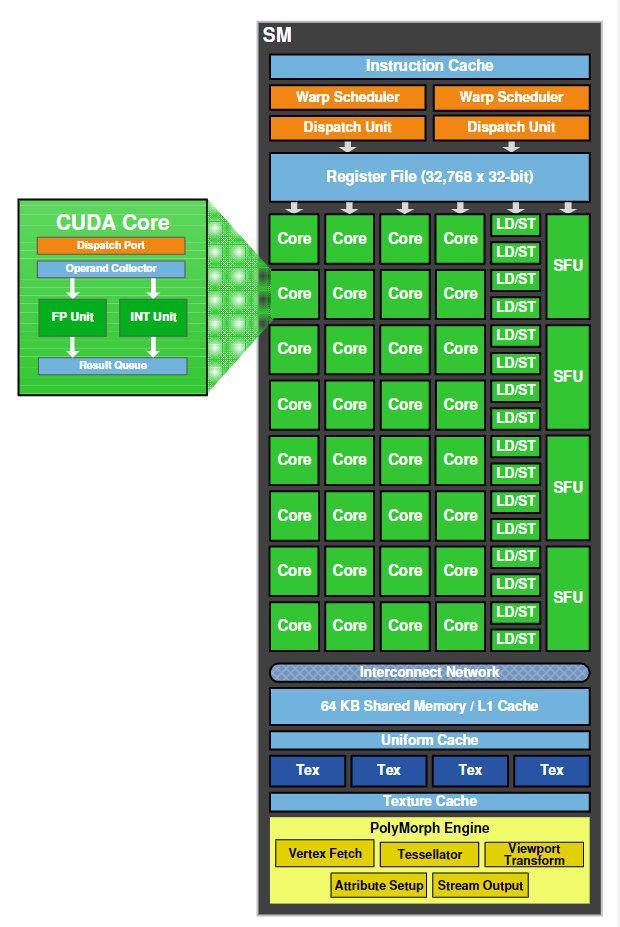 NVIDIA Fermi 架构 GT630：经典中低端显卡，稳定散热与低能耗的完美结合  第6张