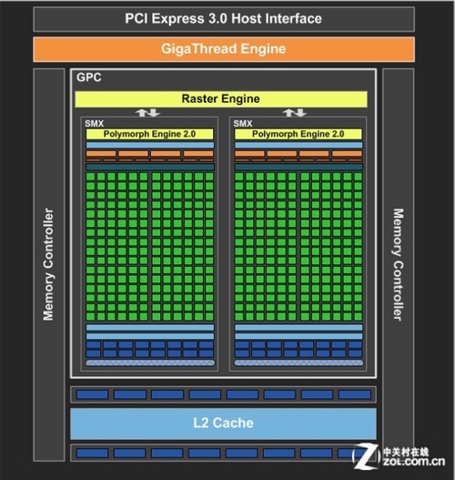 NVIDIA Fermi 架构 GT630：经典中低端显卡，稳定散热与低能耗的完美结合  第8张