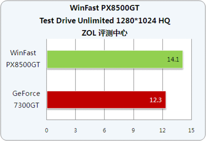 显卡核心型号 GF 与 GT：探秘其背后的意义与区别  第8张