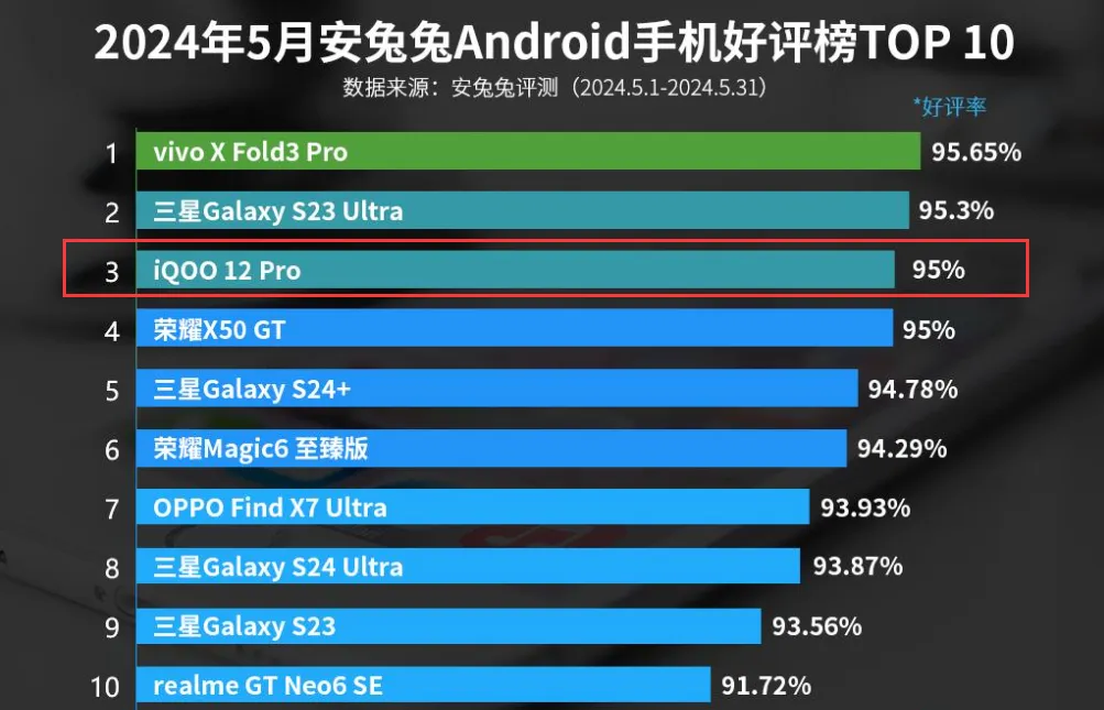 酷睿 i9-12900：卓越性能，畅玩游戏的绝佳选择  第2张