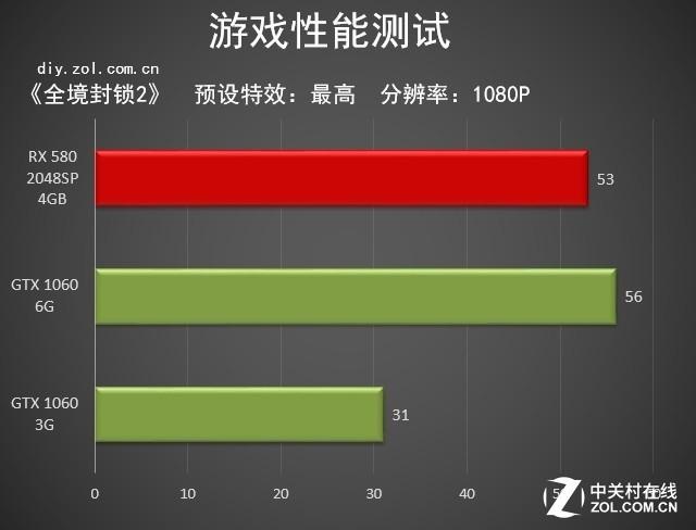 联想主机与 GT1060 显卡的完美搭配：提升性能的绝佳选择  第2张