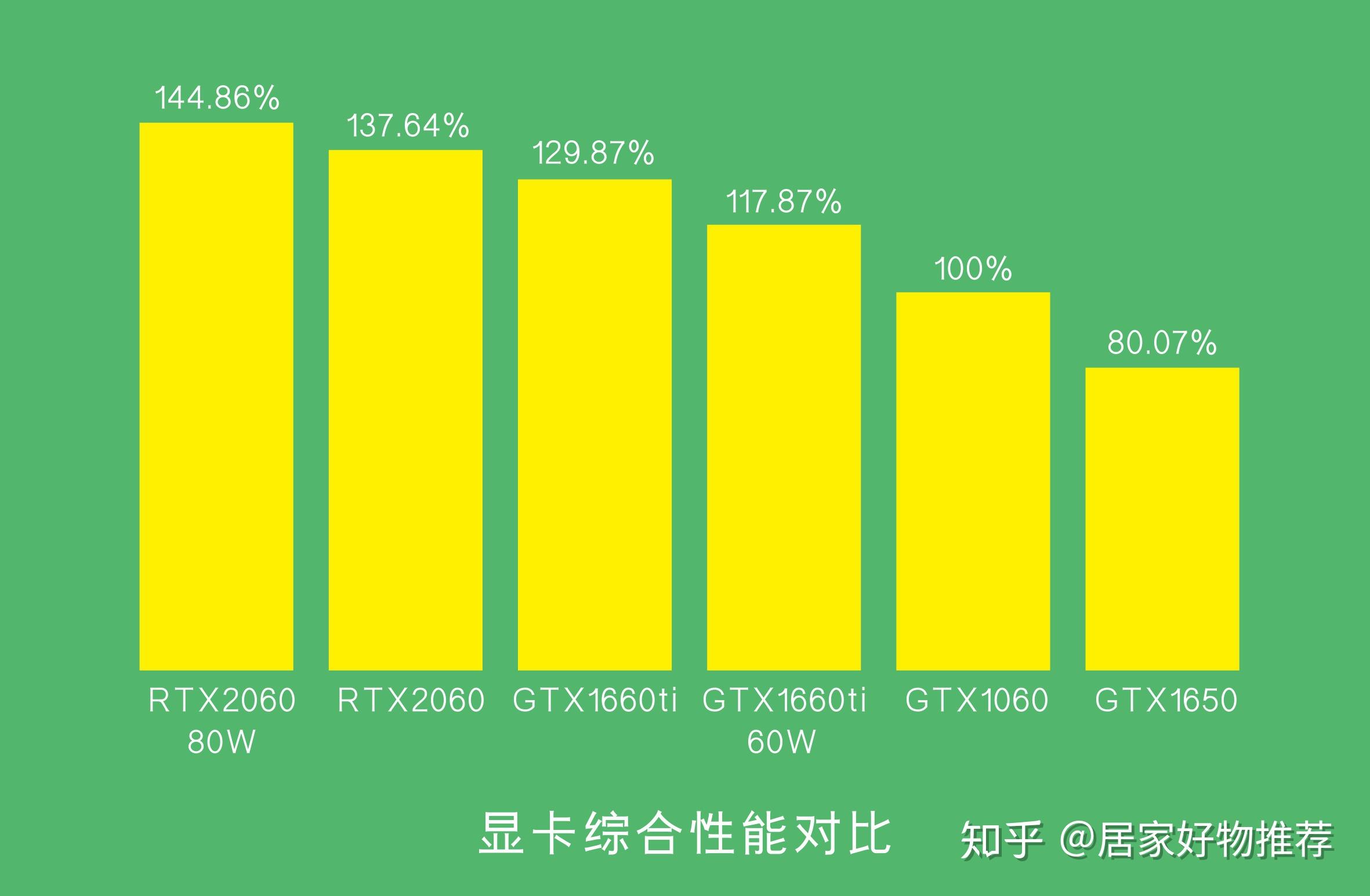 联想主机与 GT1060 显卡的完美搭配：提升性能的绝佳选择  第7张