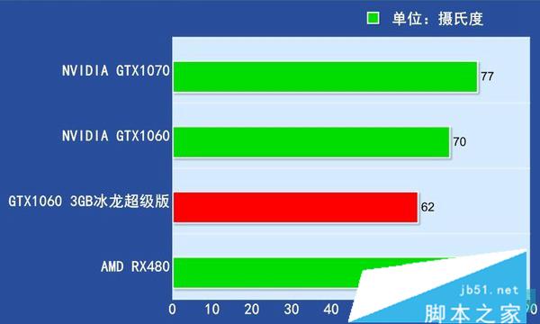 二手市场的瑰宝 GTX10603GB 显卡，是否值得购买？性能解析