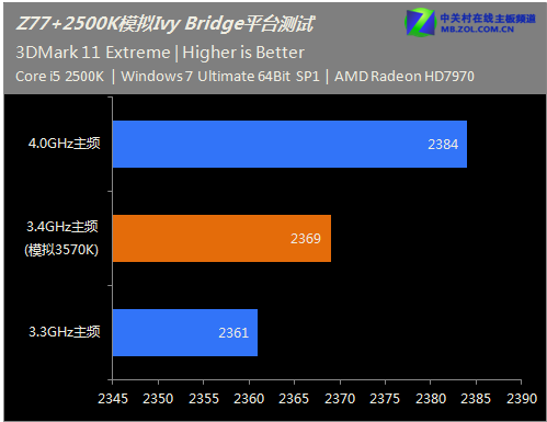 i5-2500K i5-2500K：处理器领域的神话，卓越性能令人心驰神往  第5张