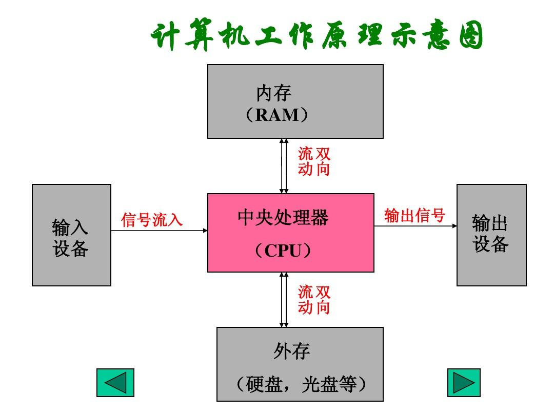 酷睿 2E4200：引领新时代的电脑芯片，改变人们对计算机的认识  第7张