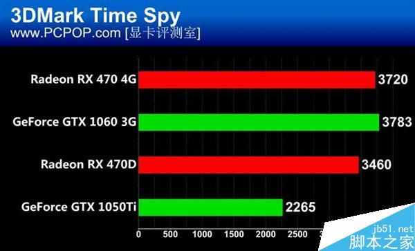 GT630 与 1050 显卡对比，谁更强大？游戏世界中的真实表现大揭秘