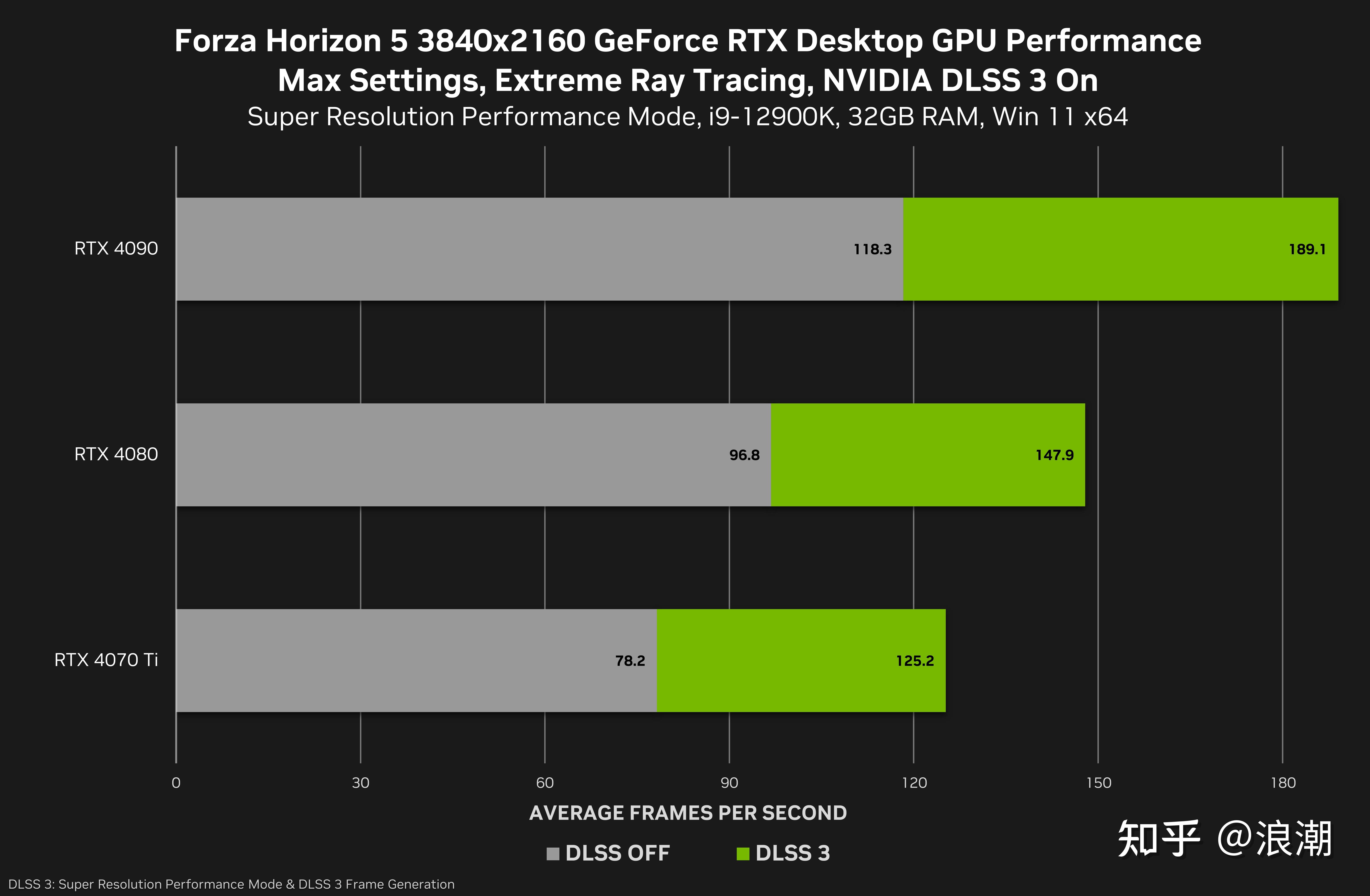 INTEL i5-3570K：非锁定倍频与超频的魅力，曾经的热门之选  第6张