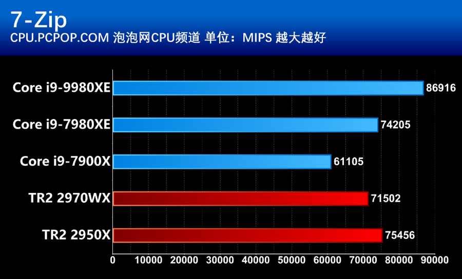 i7-4770K 性能怪兽 i7-4770K：DIY 爱好者的初恋，令人痴迷的中央处理器  第5张