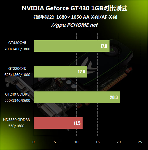 GT550 显卡价格波动原因解析：是亲民还是坑爹？  第7张