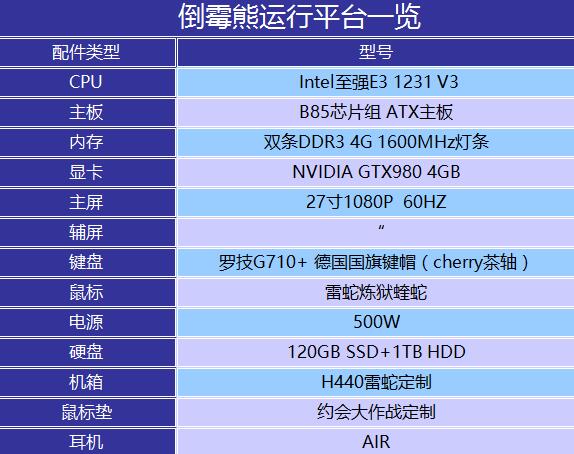 G41 主板与 GT1030 显卡能否搭配使用？探讨老战士与新先锋的共存之道  第1张