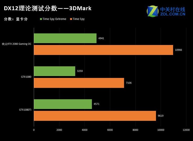 映众 GT1050Ti 显卡评测：简约外观与强悍性能的完美结合  第1张