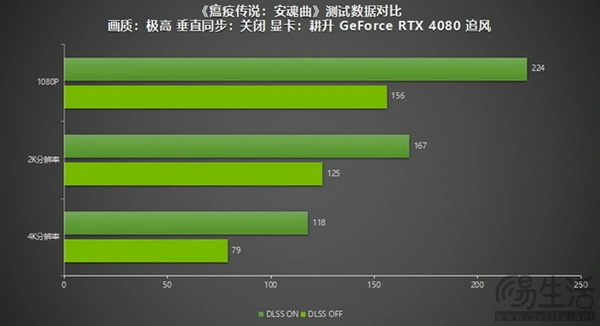 GeForceGT 显卡：技术与情感的完美融合，提升游戏体验的必备之选  第1张