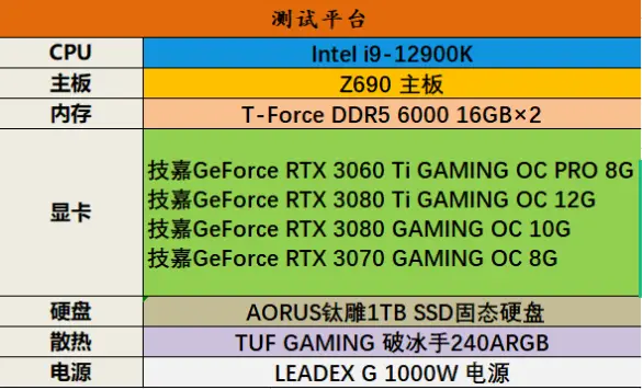 GeForceGT 显卡：技术与情感的完美融合，提升游戏体验的必备之选  第5张