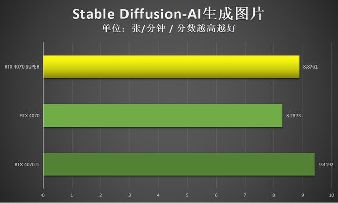 GeForceGT 显卡：技术与情感的完美融合，提升游戏体验的必备之选  第9张