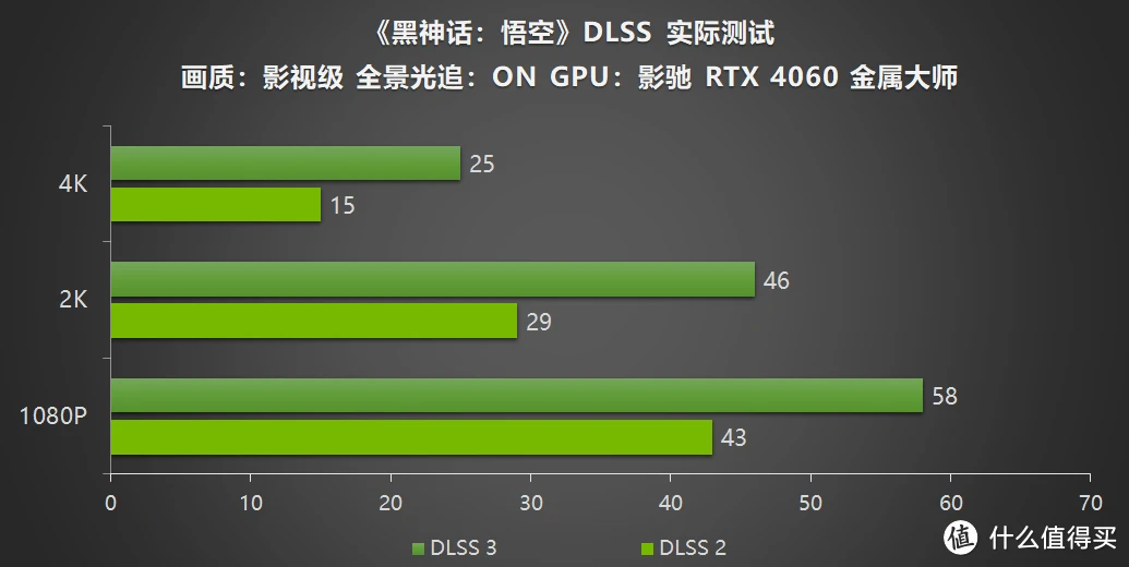 影驰 GT 显卡：游戏世界的超级英雄，时尚外观与卓越性能的完美结合  第6张