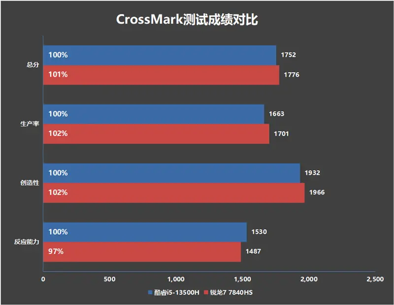 酷睿 i5-12500：性能卓越的工艺品，能耗管理技术出色，无需额外散热  第5张