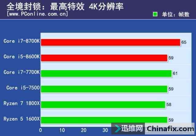 酷睿i7-8700T 酷睿 i7-8700T：性能卓越，集科技与速度之大成，电脑爱好者的追求之物  第4张