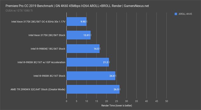 至强W-3175X 英特尔至强 W-3175X：28 核 56 线程，工作站与超级计算机的强大引擎  第2张