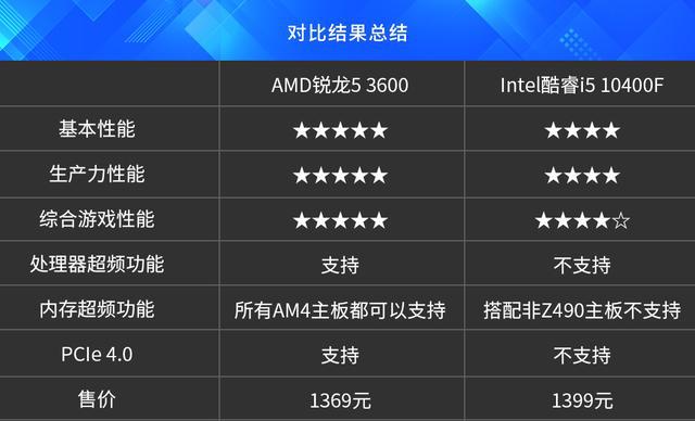 酷睿 i5-11600：性能之王，为你的数字生活注入强大动力  第2张