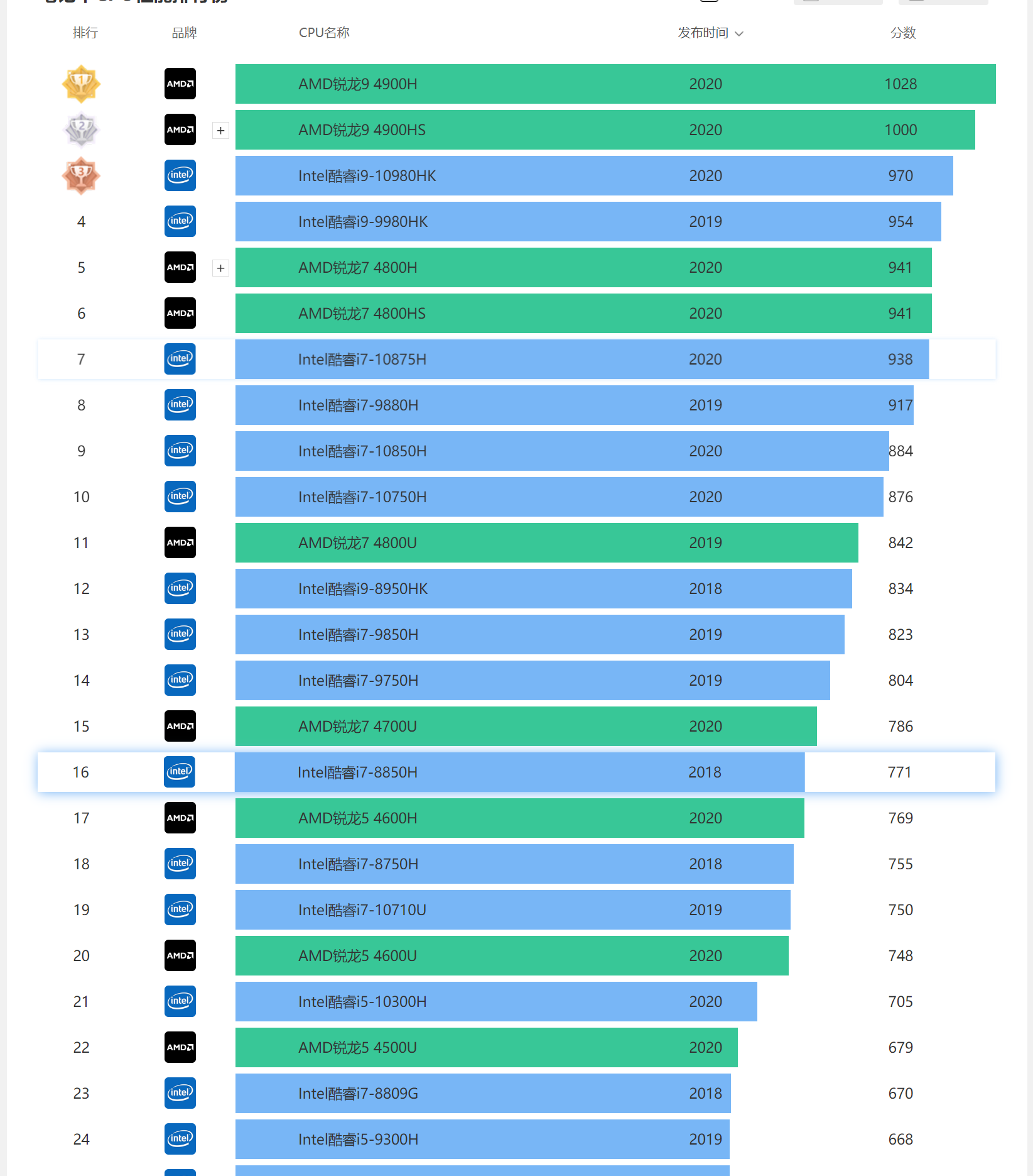 GT630 与 GTX750Ti：显卡中的性价比之选，满足不同需求  第5张