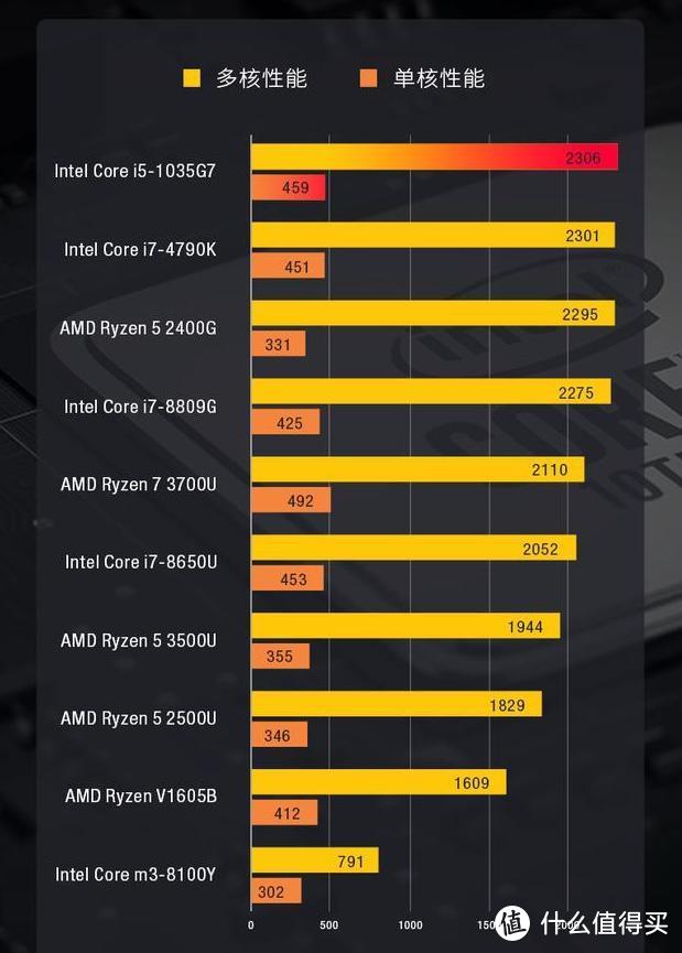 奔腾G5500 Intel Pentium G5500 处理器：小身材大能量，高效能与紧凑体积的完美结合  第3张