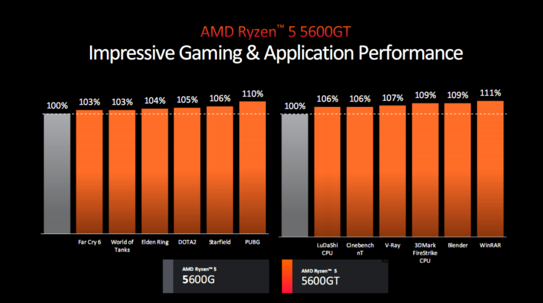 奔腾G5500 Intel Pentium G5500 处理器：小身材大能量，高效能与紧凑体积的完美结合  第6张