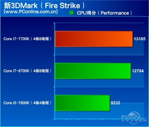 酷睿 i7-12700F：计算机领域的超级英雄，速度与效能的保障  第3张