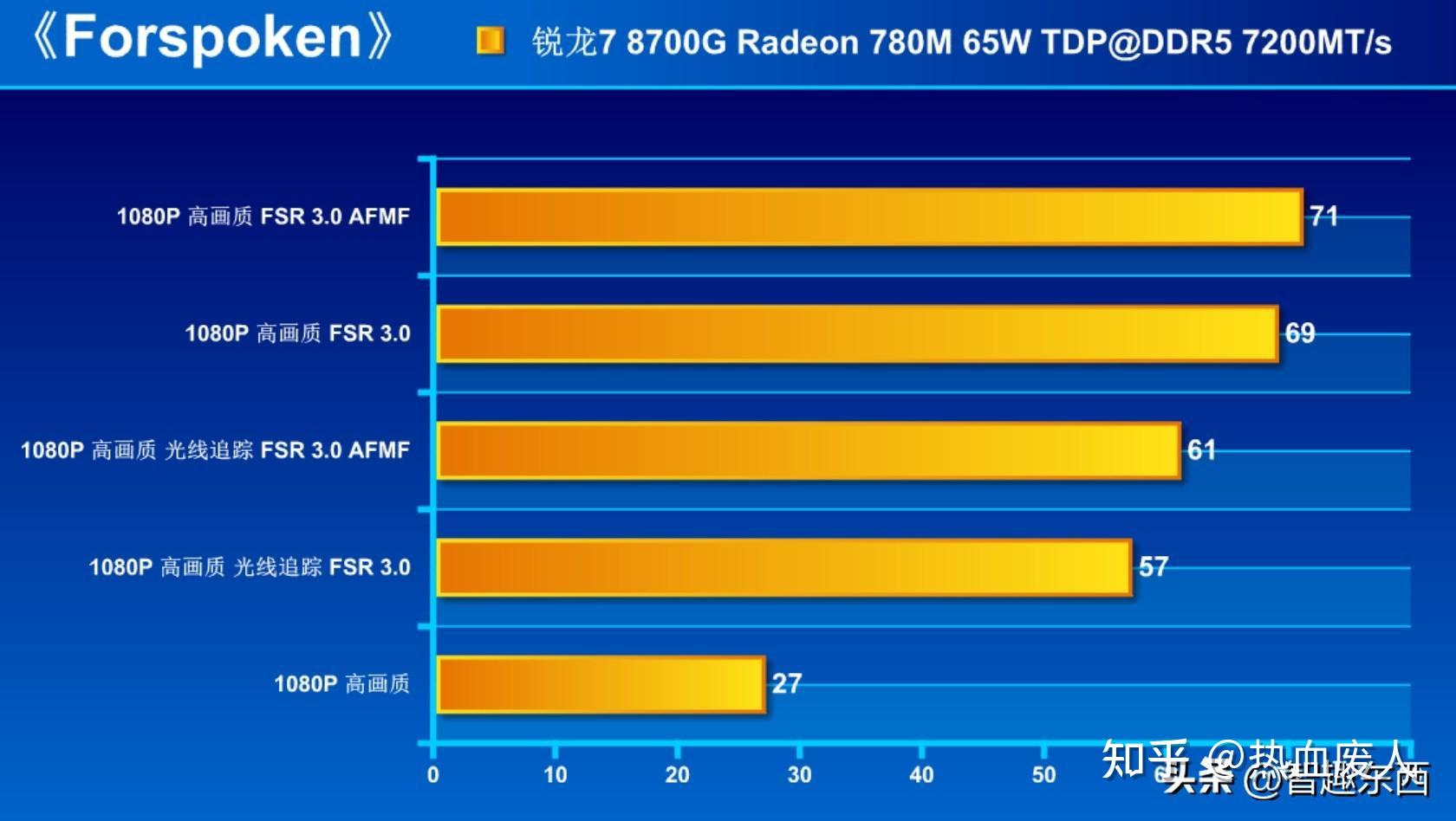 酷睿 i7-8705G：英特尔与 AMD 联手打造的超强性能芯片  第9张