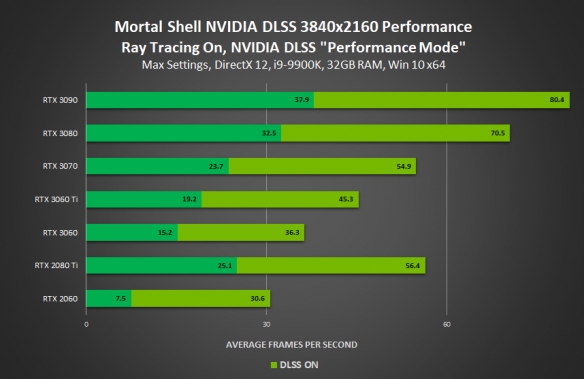 NVIDIAGeForceGT920M 显卡在原神游戏中的表现与局限性