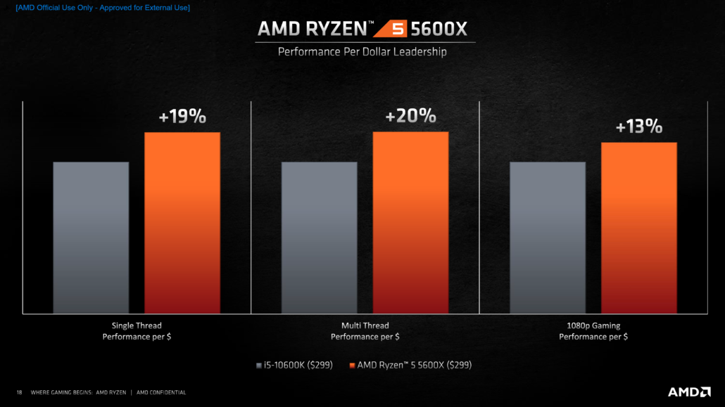 i7-3930K：六核十二线程超强处理器，拆箱体验与超频挑战  第8张