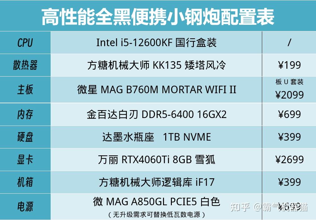 GT550 显卡性能解析：能否带动吃鸡等游戏？  第4张