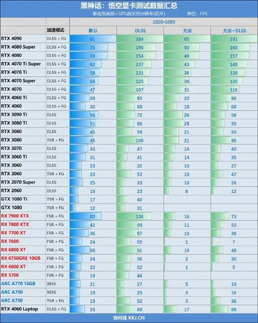 GT630 与 GTX750 显卡对比：谁是游戏领域的王者？  第6张