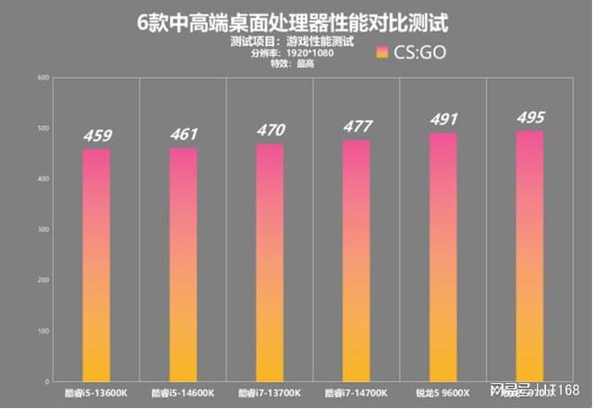 酷睿 i7-8700：速度与激情的完美融合，PC 创作的卓越之选  第6张