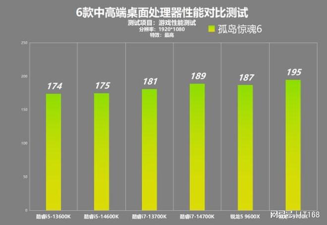 英特尔酷睿 i7-12700T：性能大爆发，节能小能手，电脑生活好伙伴