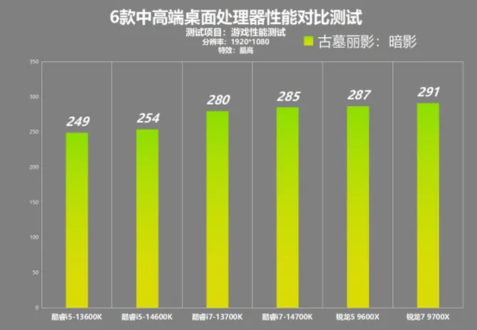 酷睿 i5-7400：高效运算的得力助手，让你的电脑体验焕然一新  第7张