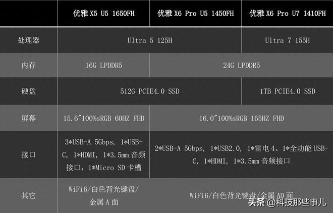 酷睿 i3-13100F：强大性能，引领电脑进入全新领域